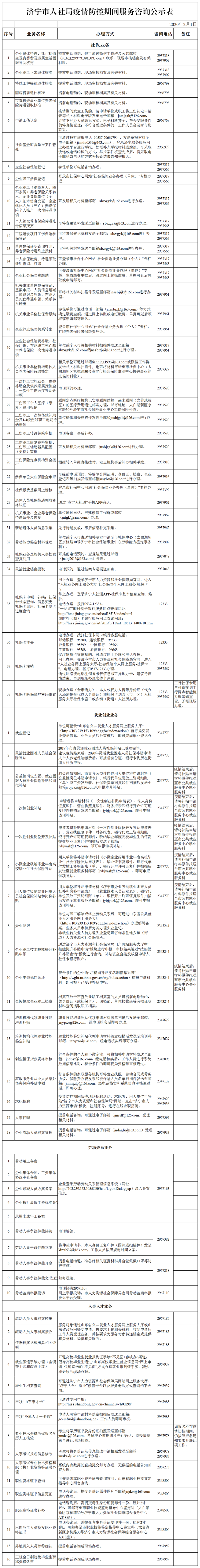 济宁市人社局疫情防控期间服务咨询事项公示表.png